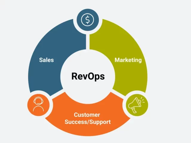 How Effective Project Management Can Transform Your B2B Operations