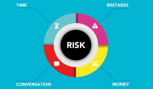 A circular diagram showing how Risk Management involves four factors: time, mistakes, money, and conversation.