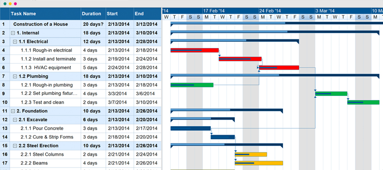 Gantt Chart