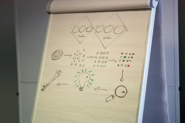 Hand-drawn process diagram illustrating Switzerland's Lean Management, showing a workflow from problem analysis to finding solutions.