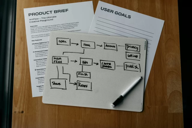 Hand-drawn user flow diagram for the ArtFlow app, representing a potential feature integration within the Swiss ICE CRM.